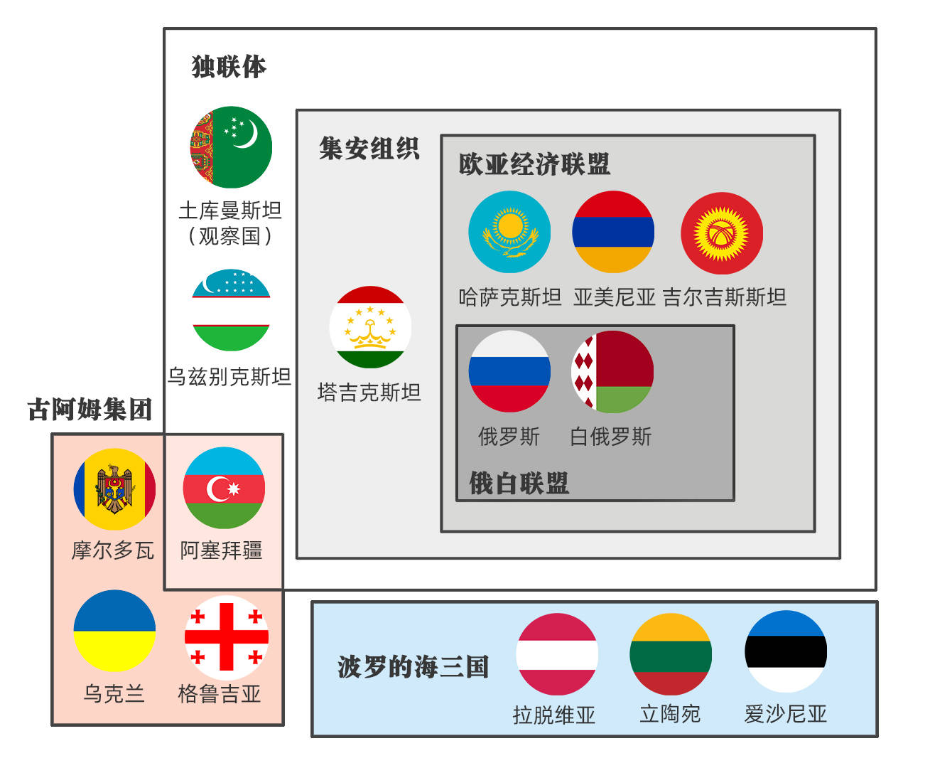 原創烏克蘭危機哈薩克斯坦騷亂蘇聯殘影如何影響加盟國的轉型之路