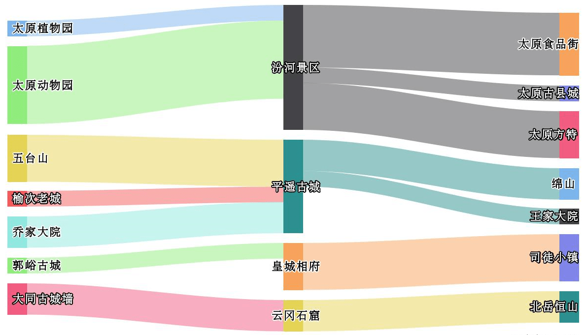 太原市|山西文旅云发布《2022年“春节”假期旅游市场运行情况分析报告》