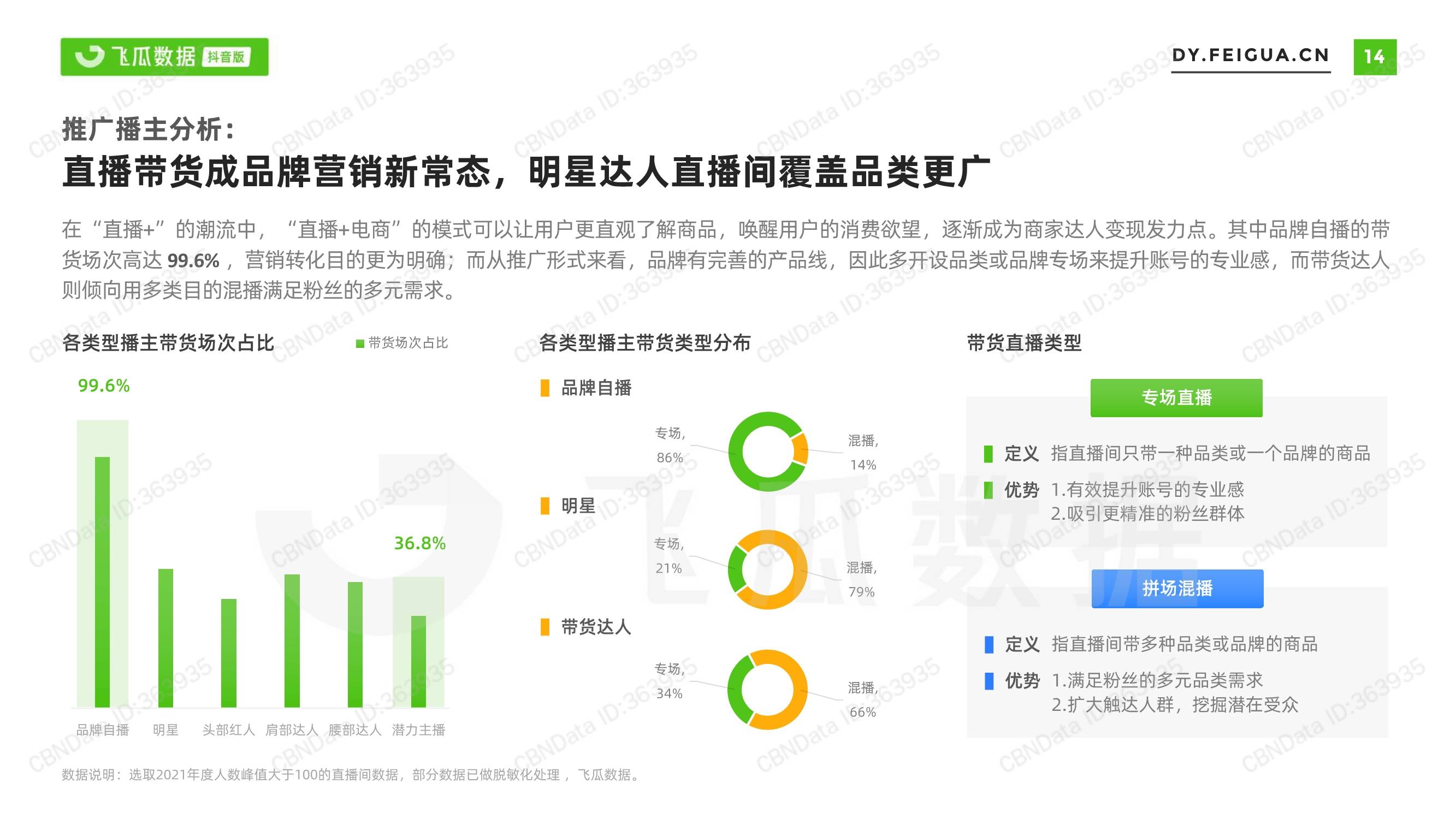 2021年短视频及直播营销年度报告