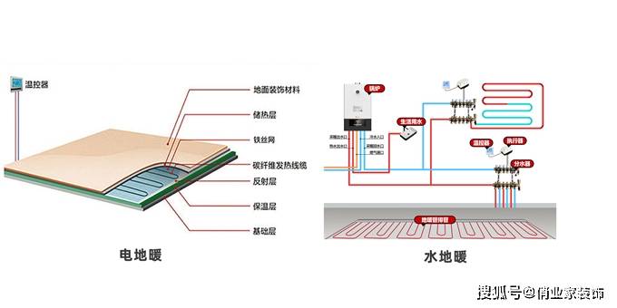 地暖原理动画演示图片