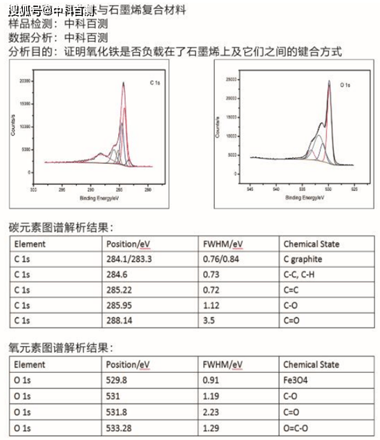 xps数据分析xps价态分析