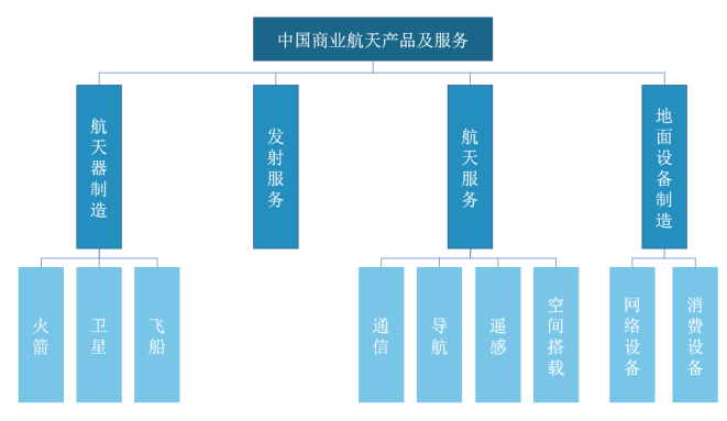 2022，资本终于要上天了？-锋巢网