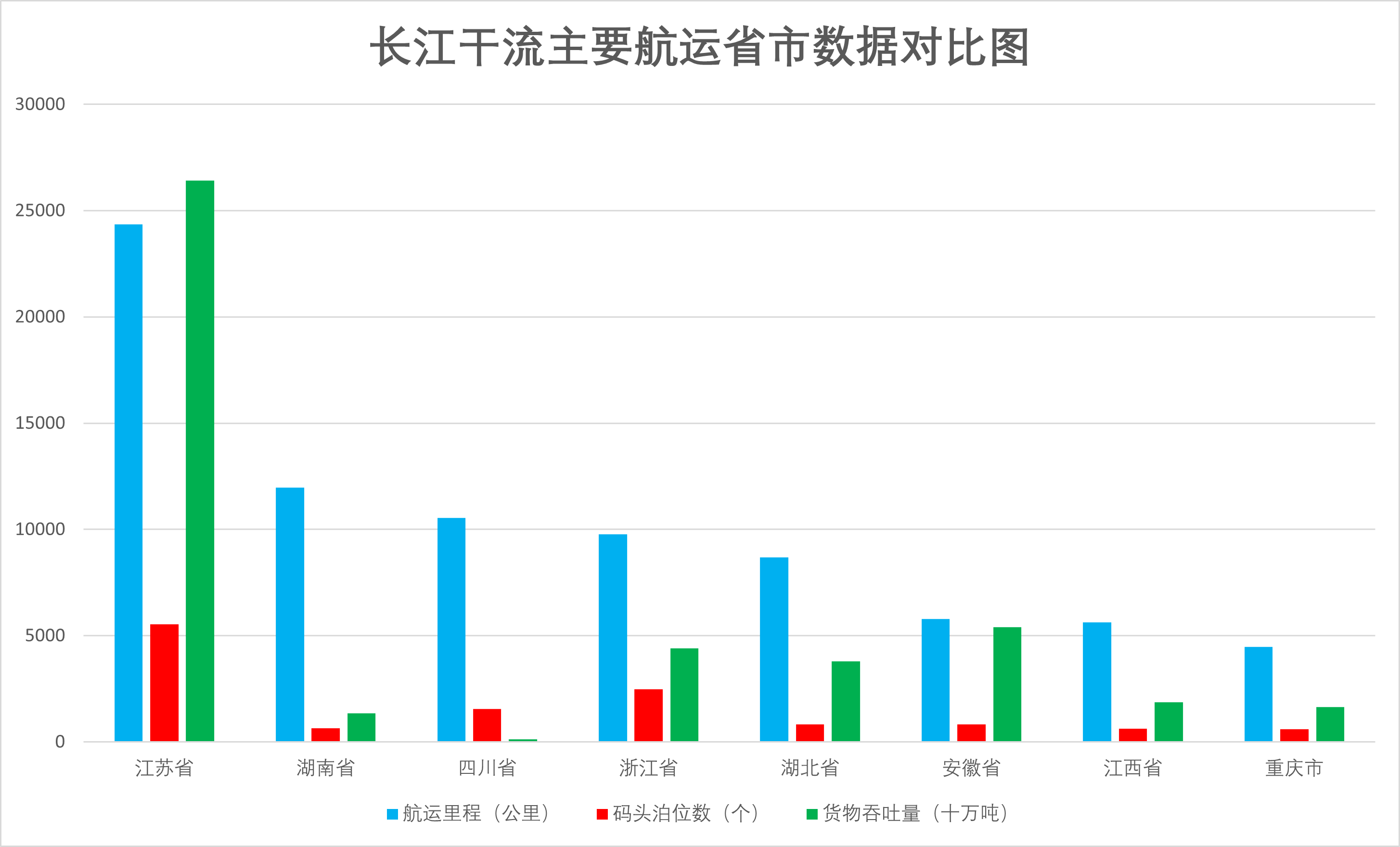 长江通航吨位示意图图片