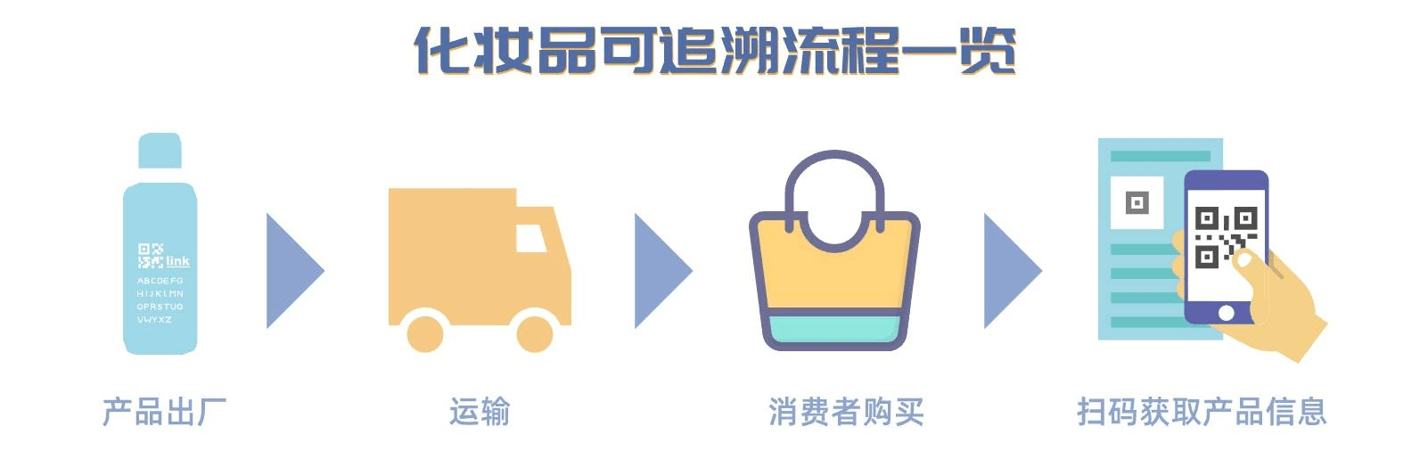 体系化妆品市场乱象该如何解决？