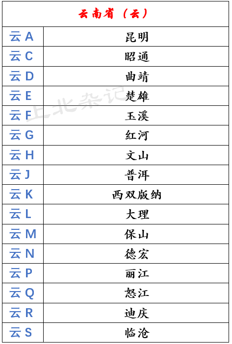 云南地区车牌字母图片