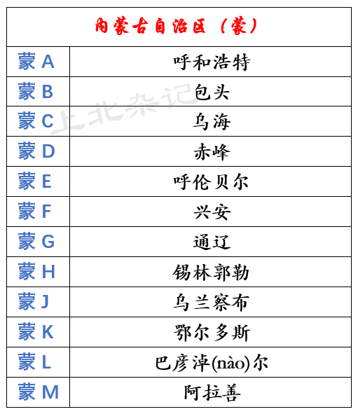 北京车牌字母代码地图图片