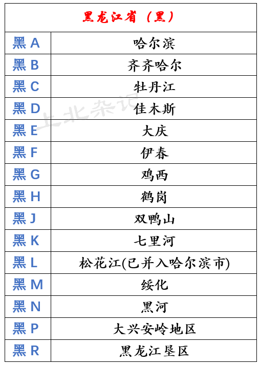 一文搞懂各省市车牌号码分类