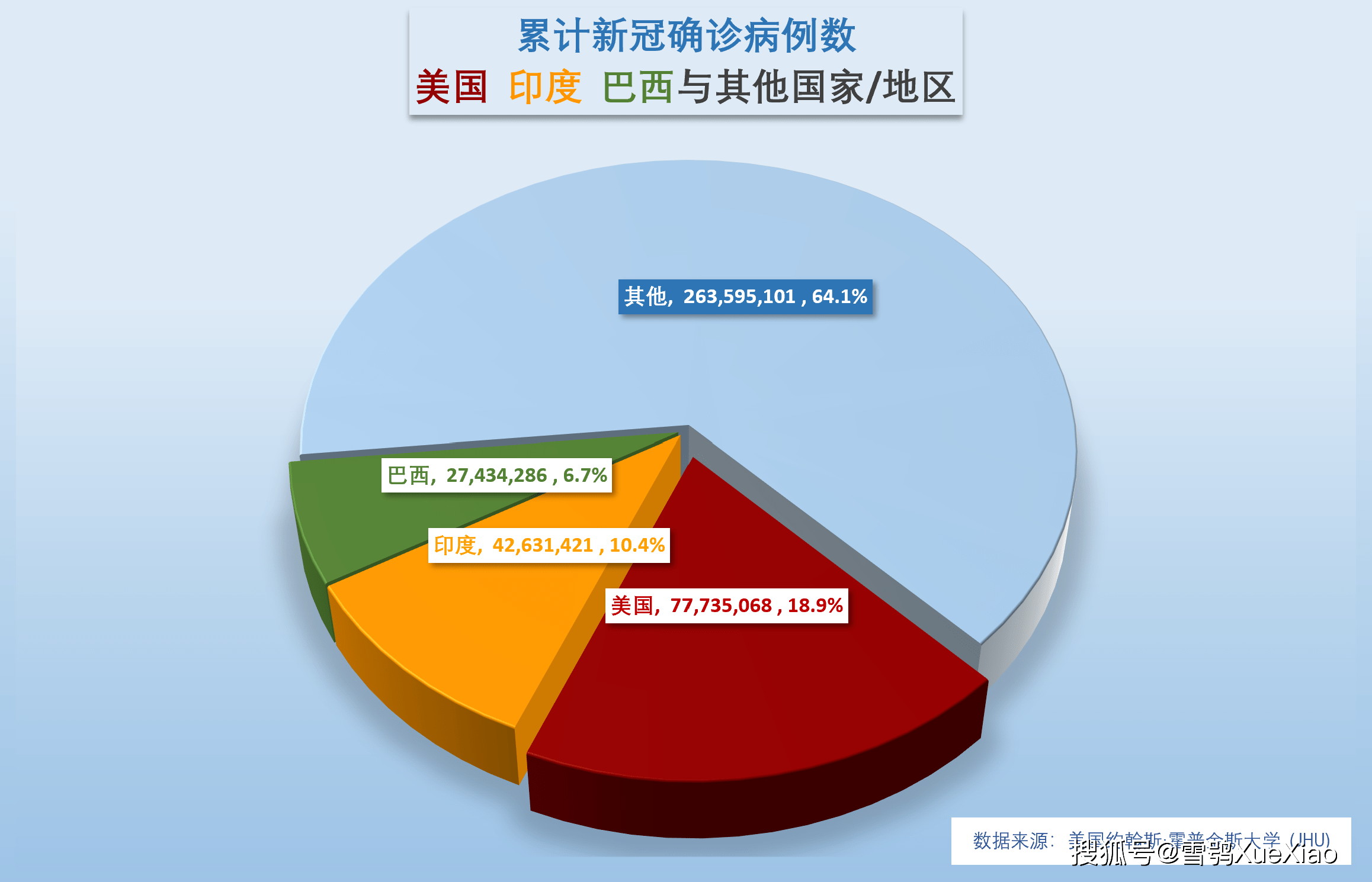  新冠疫情啥时结束,推断了(什么时候新冠疫情结束)