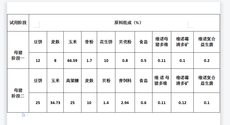 200斤后备母猪喂饲料,母猪预混料配方简单的_养殖_营养_关键
