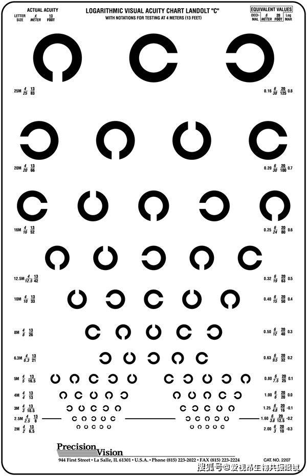 c表即蘭氏環視力表,上面的色譜用來測遠視或者近視,我國飛行員測試