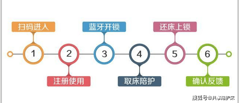 2022年医院刚需,什么是微信扫码共享陪护椅?这里有最完整的诠释!