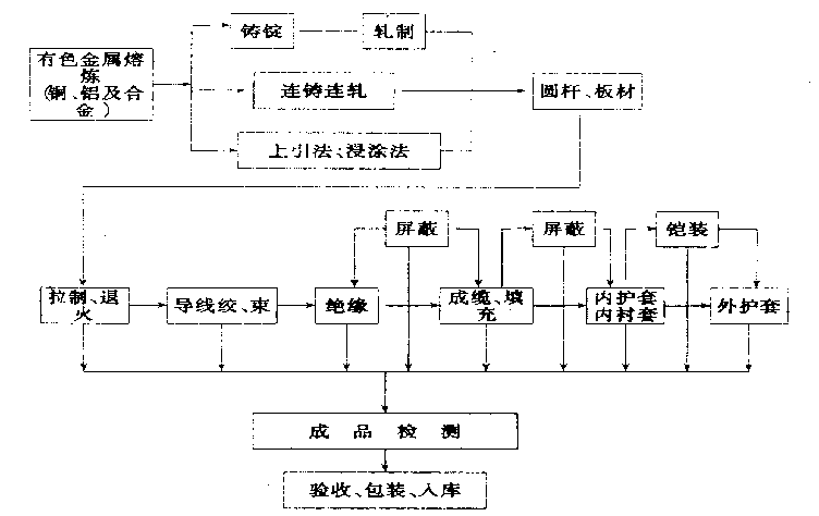 金刚线工艺流程图片