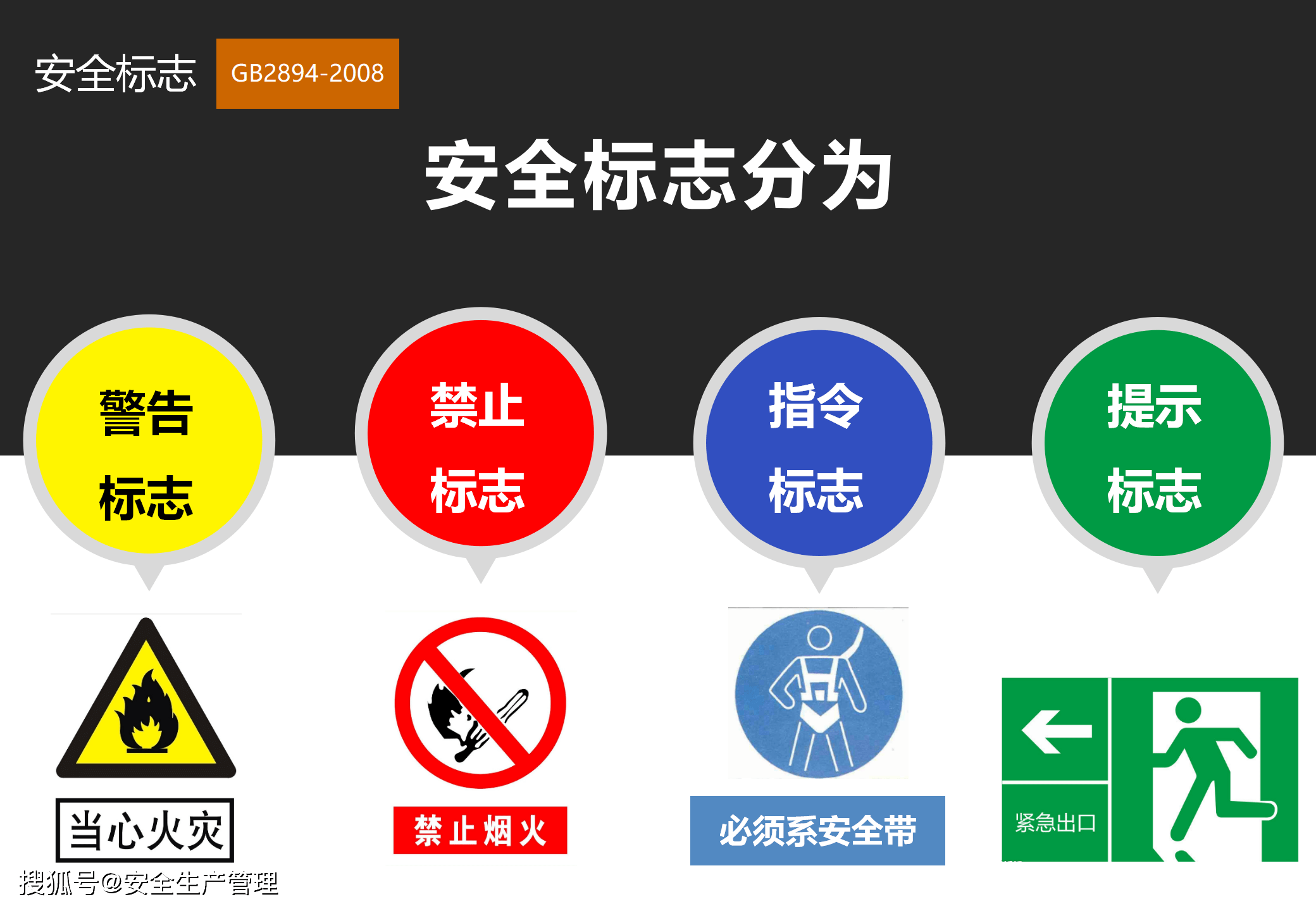 安全色和安全标志(47页)