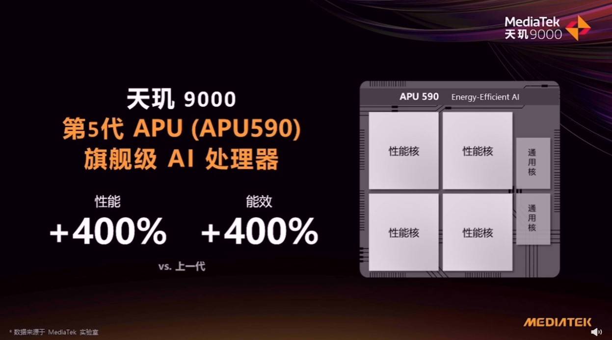 OPPO Find X5 Pro天璣版登頂AI性能和能效榜，搭載天璣9000旗艦芯AI表現拉滿