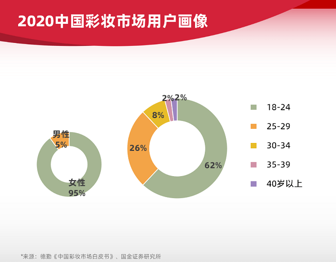 松鼠传媒花西子助力国货彩妆品牌打造超级爆品视觉体系