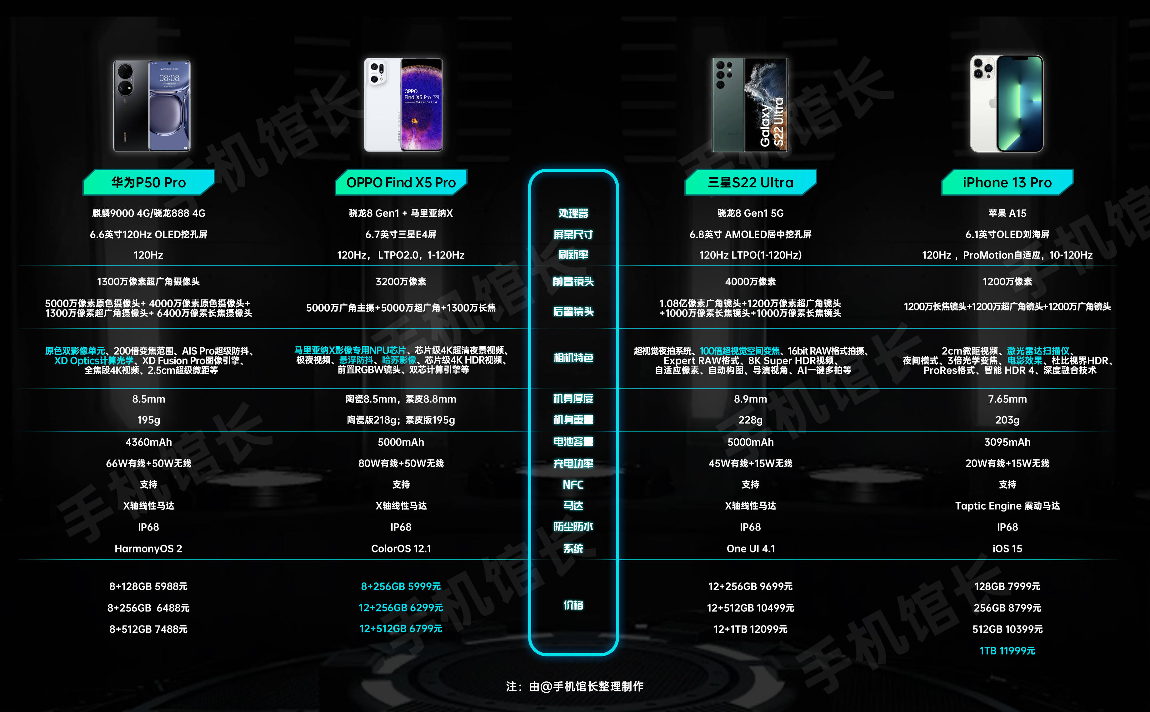 oppo find x5 pro参数图片