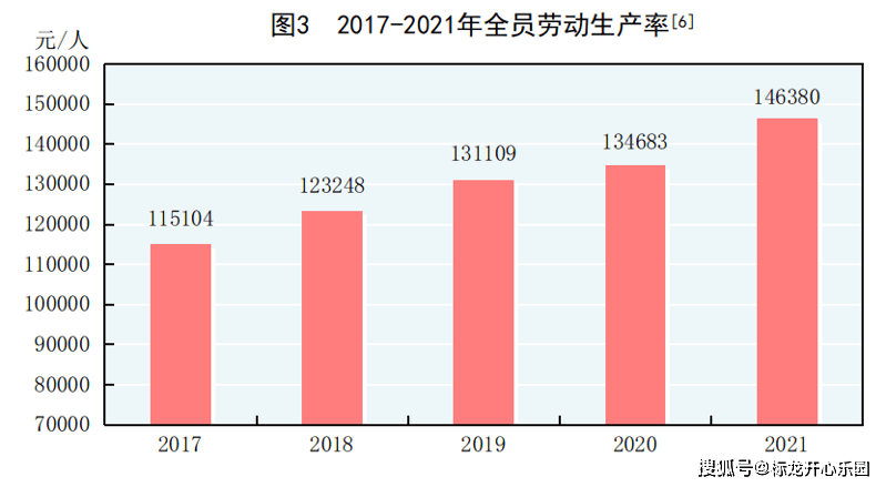 Gdp国民收入_2021年国民经济成绩单发布:全年GDP破110万亿人口增加48万人(2)