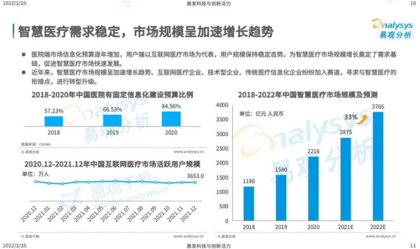 音视频|AnyChat智慧医疗解决方案，推动医疗行业高速发展