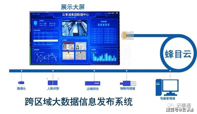 网站|摄像头监控视频直播发布系统需求分析