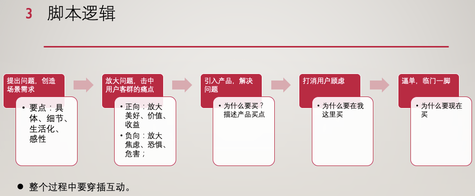 时间|「阔学培优分享」互联网营销师万能直播话术分享