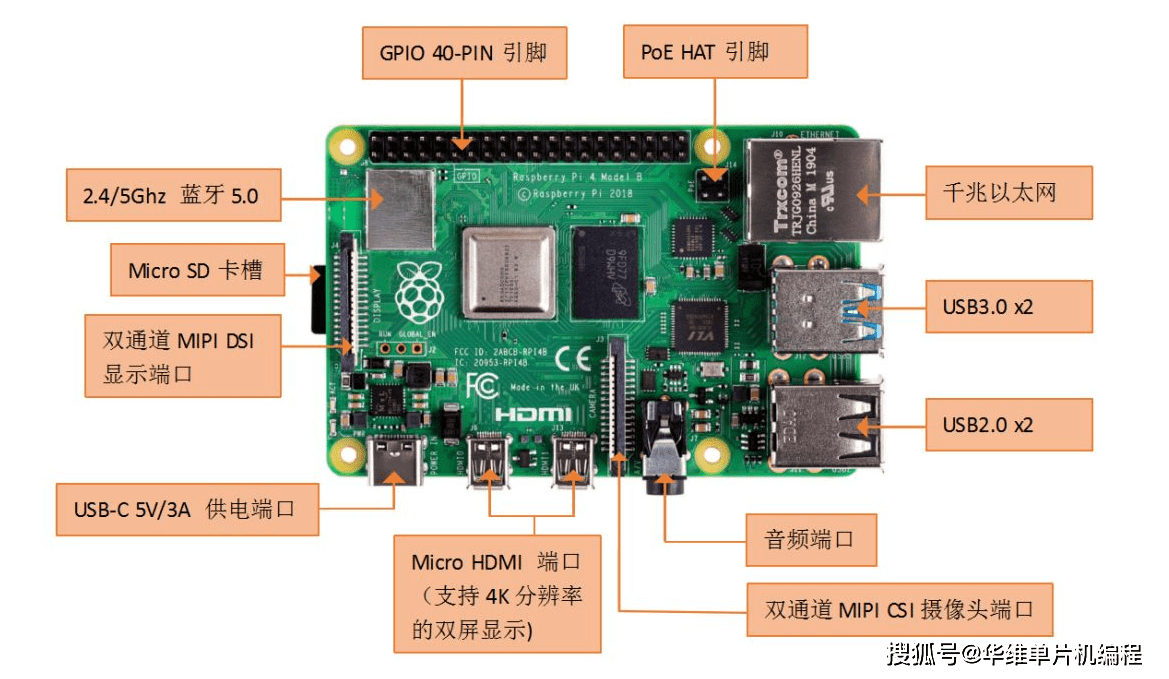 树莓派是一款基于arm的微型电脑主板,以sd/microsd卡为内存硬盘,卡片