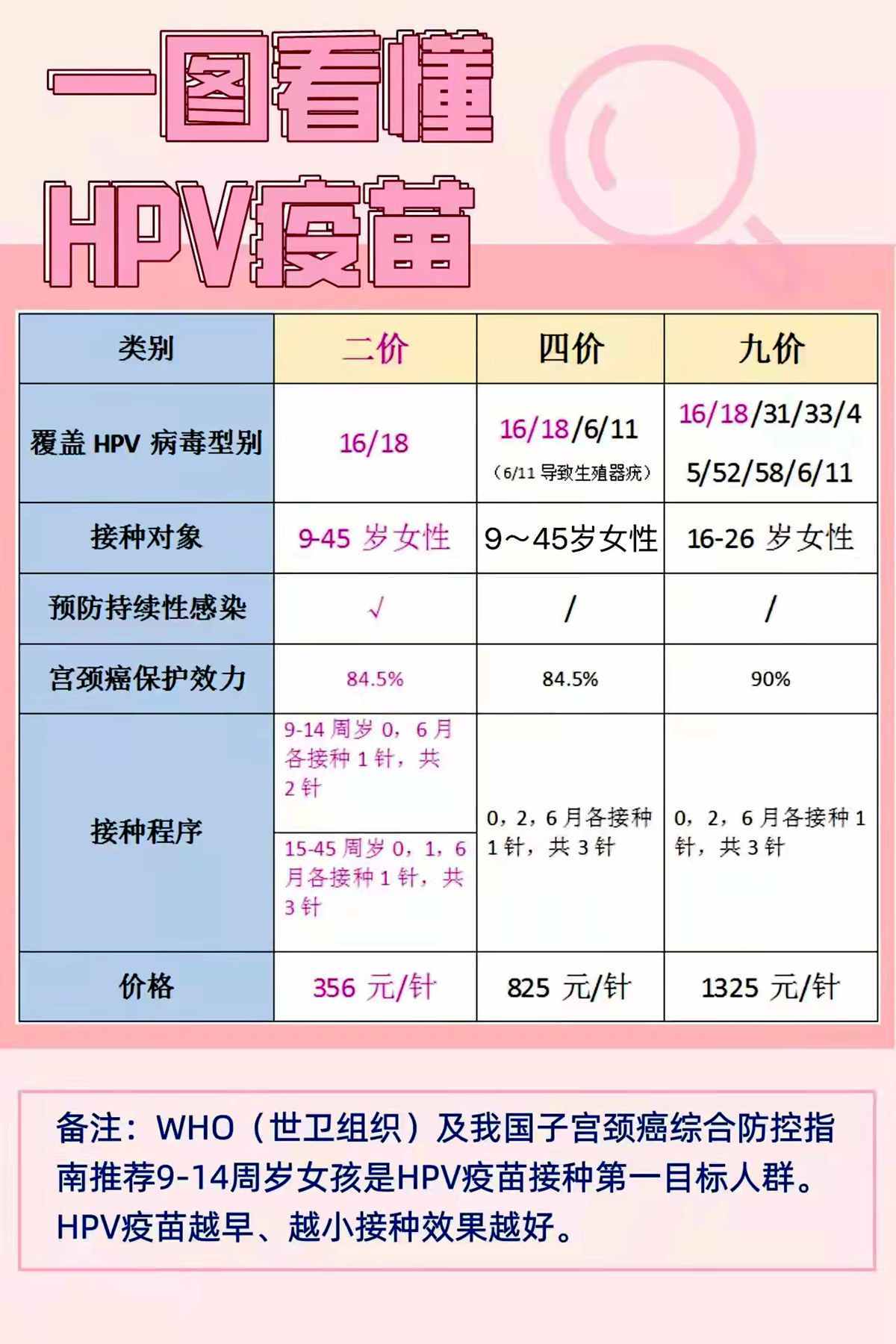 三八妇女节关注女性健康接种疫苗预防宫颈癌