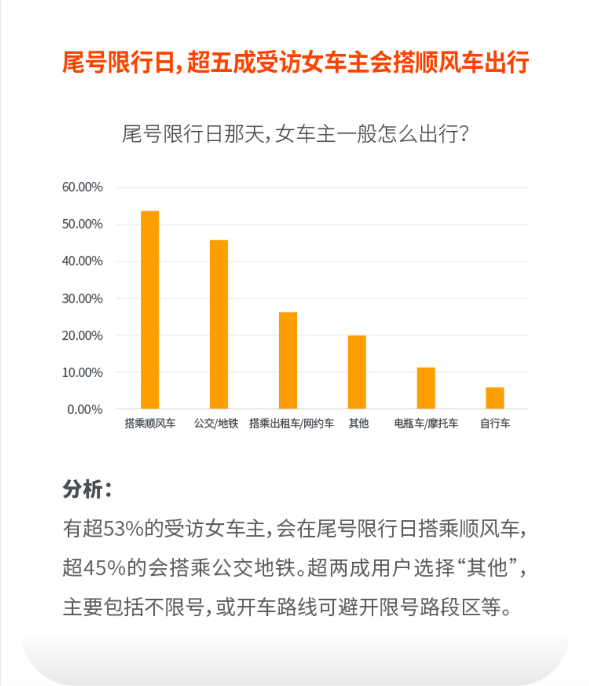 《2022女性车主&女性顺风车车主调研报告出炉，前五大热门职业是这些》