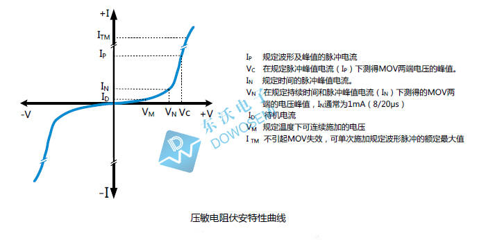 压敏电阻和放电管的区别(压敏电阻和气体放电管串联原理)