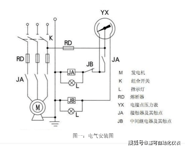 电接点压力表符号图片