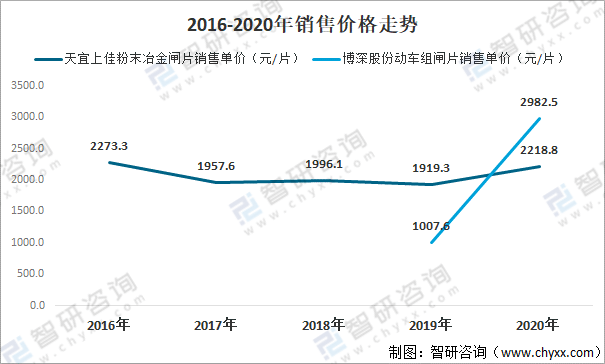 2021年中國高鐵剎車片行業市場現狀分析行業發展迅速國產化替代空間大