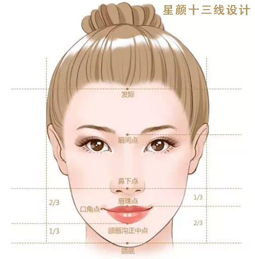 星颜关于星颜十三线自体细胞再生技术