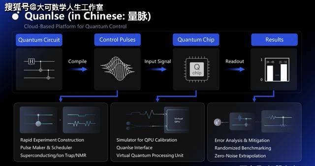 量子计算国际顶会QIP2022召开 百度连续四年参会推动量子科技进步