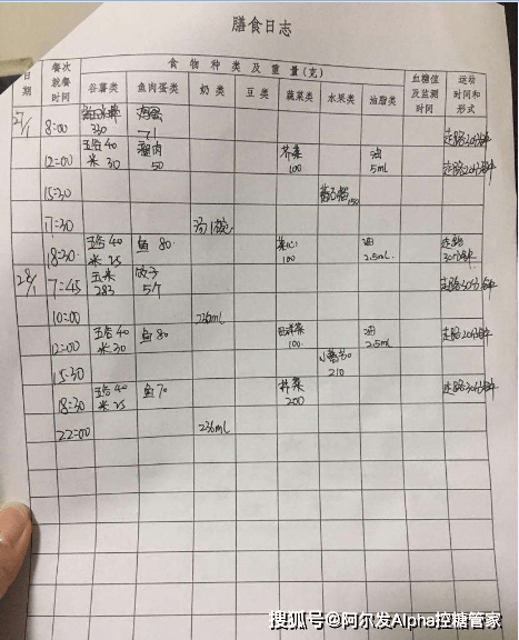 水平|血糖总是控制不好，快学学这种方法