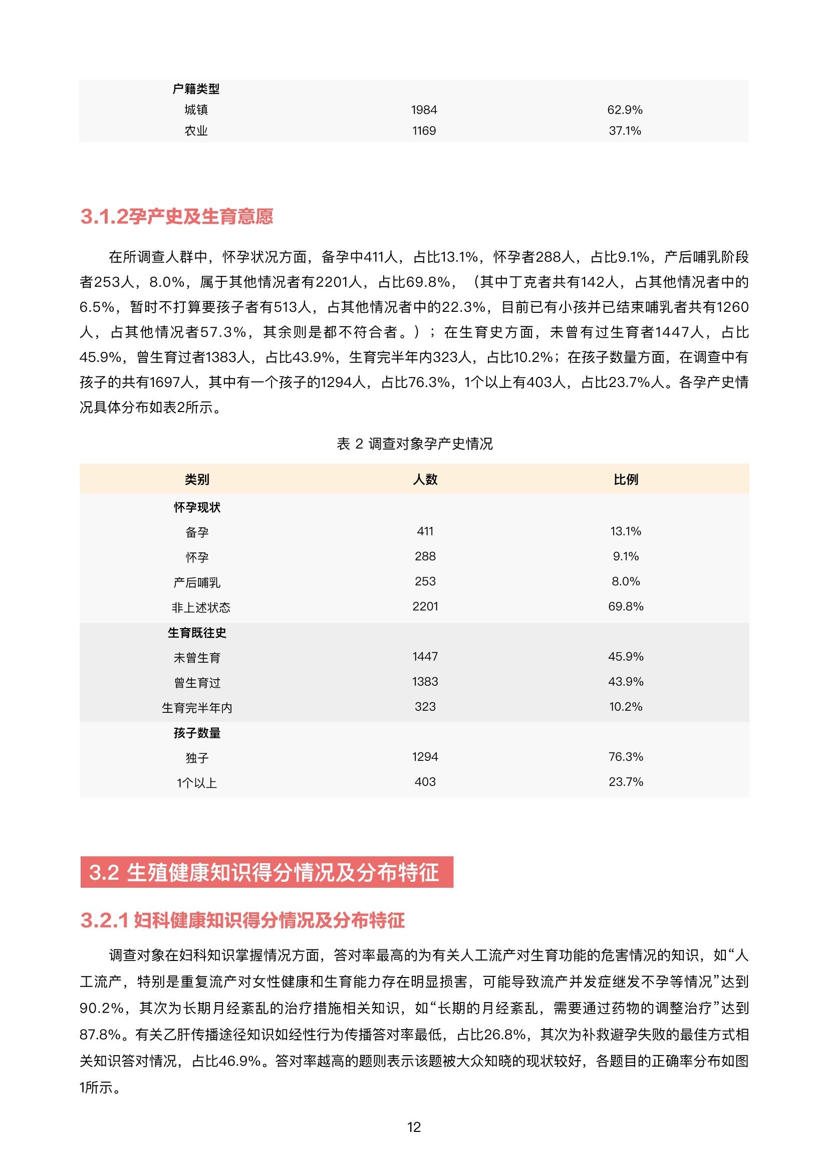 营养素|2022年中国育龄女性生殖健康研究报告