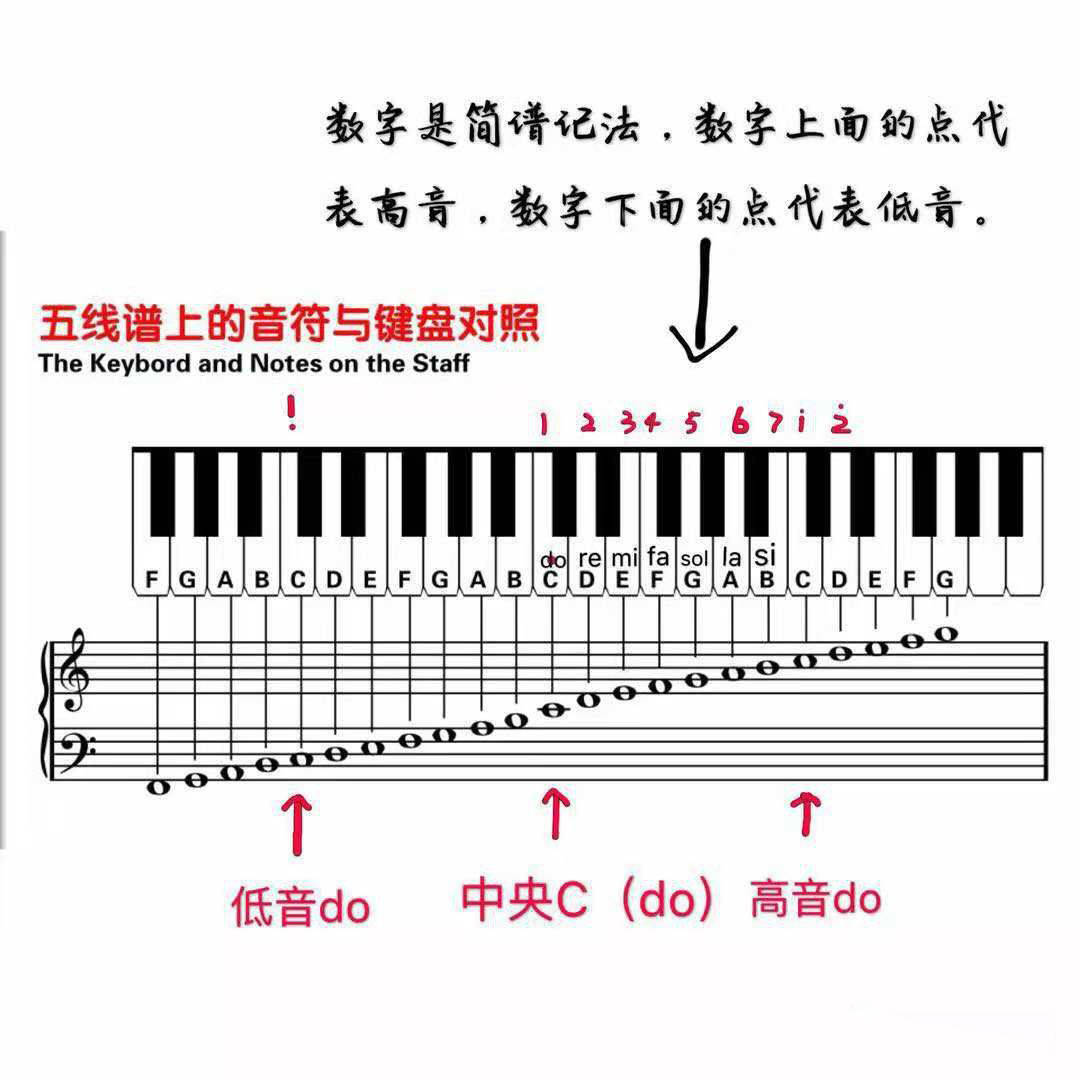 怎么学唱歌零基础入门 95a0ce33c1784450b1ba00ac39114b96.jpeg