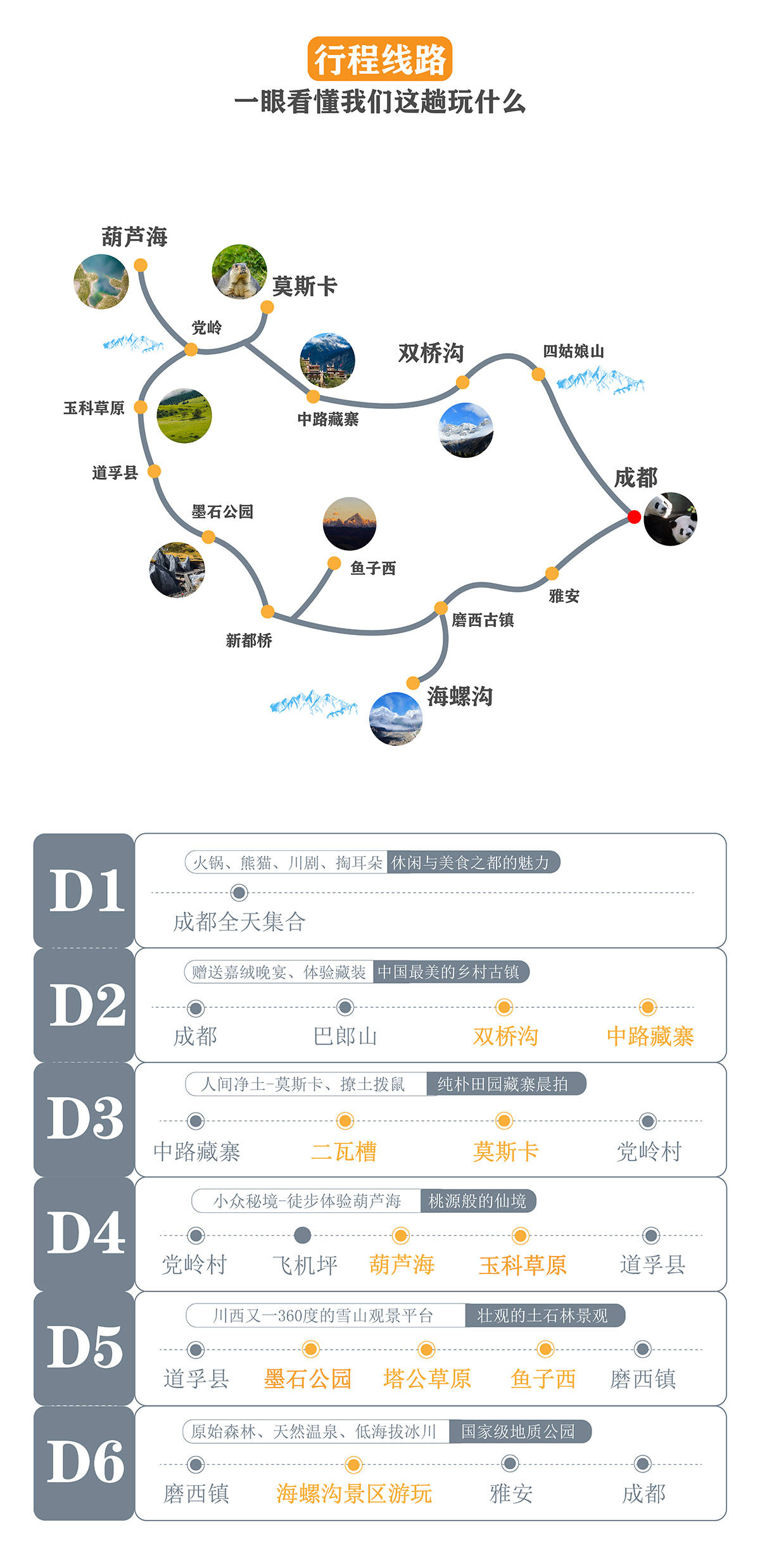 极致川西小环线丨莫斯卡仙境党岭葫芦海穿越玉科草原海螺沟行摄