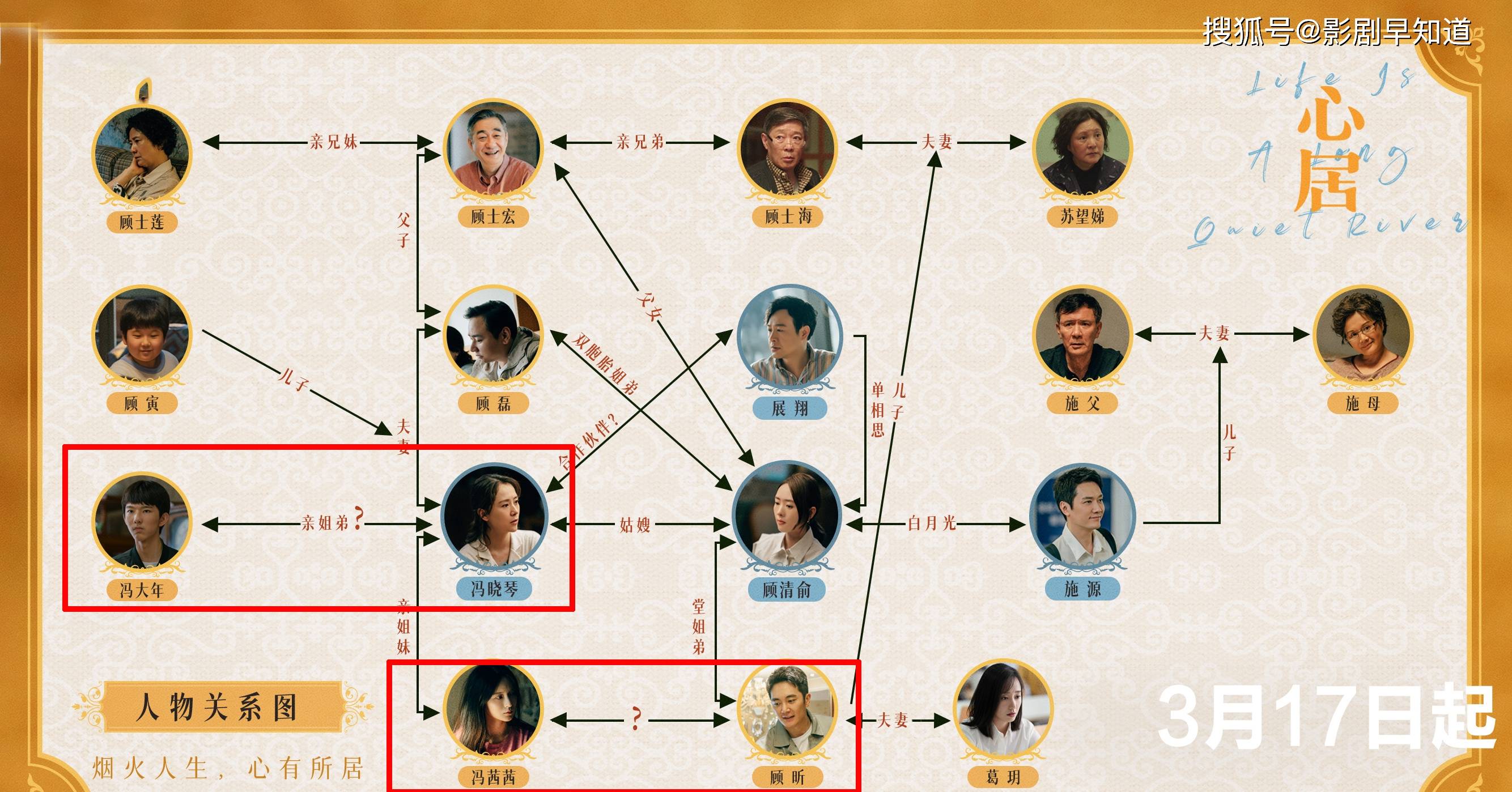 关系|《心居》人物关系图，暗藏了3段关系，冯晓琴姐妹有秘密
