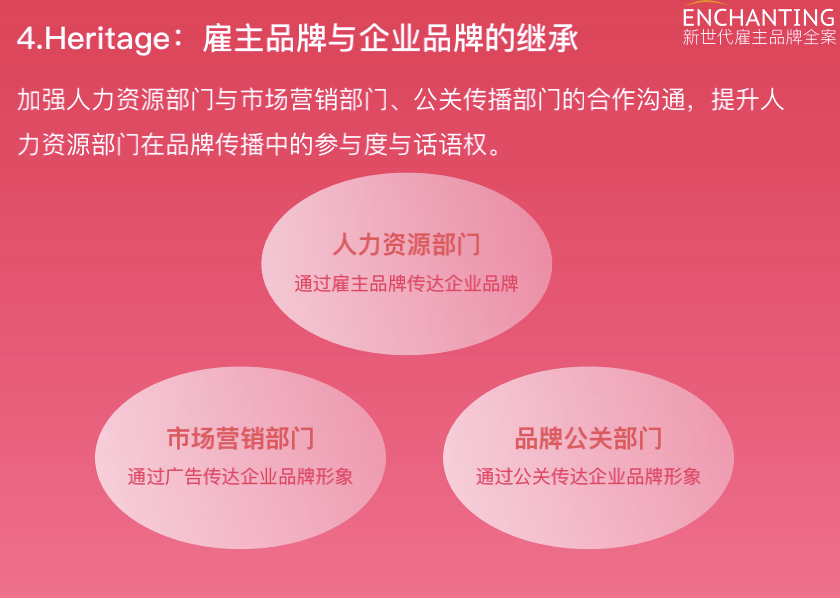 口碑时代雇主品牌形象与品牌形象同样重要