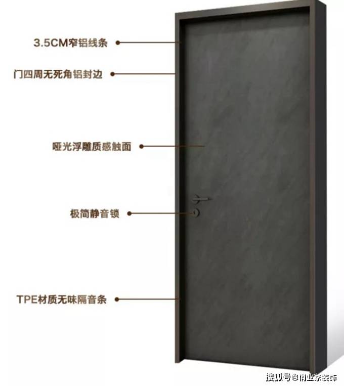极窄门是什么？它和普通门的区别在哪里？_对比_设计_边框