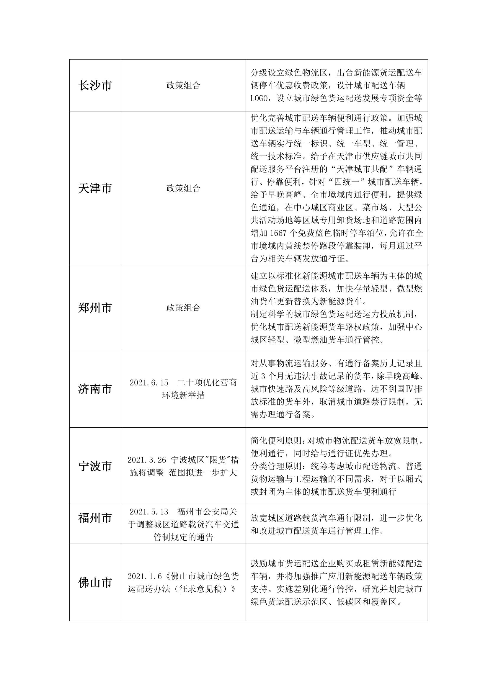 2021年城市配送货车便利通行报告