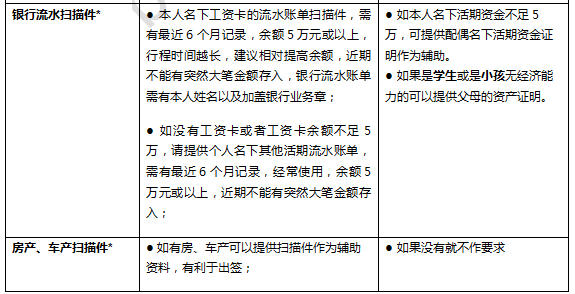 三、学生、婴幼儿材料注意事项申请人提供父母的资产证明：在职证明、营