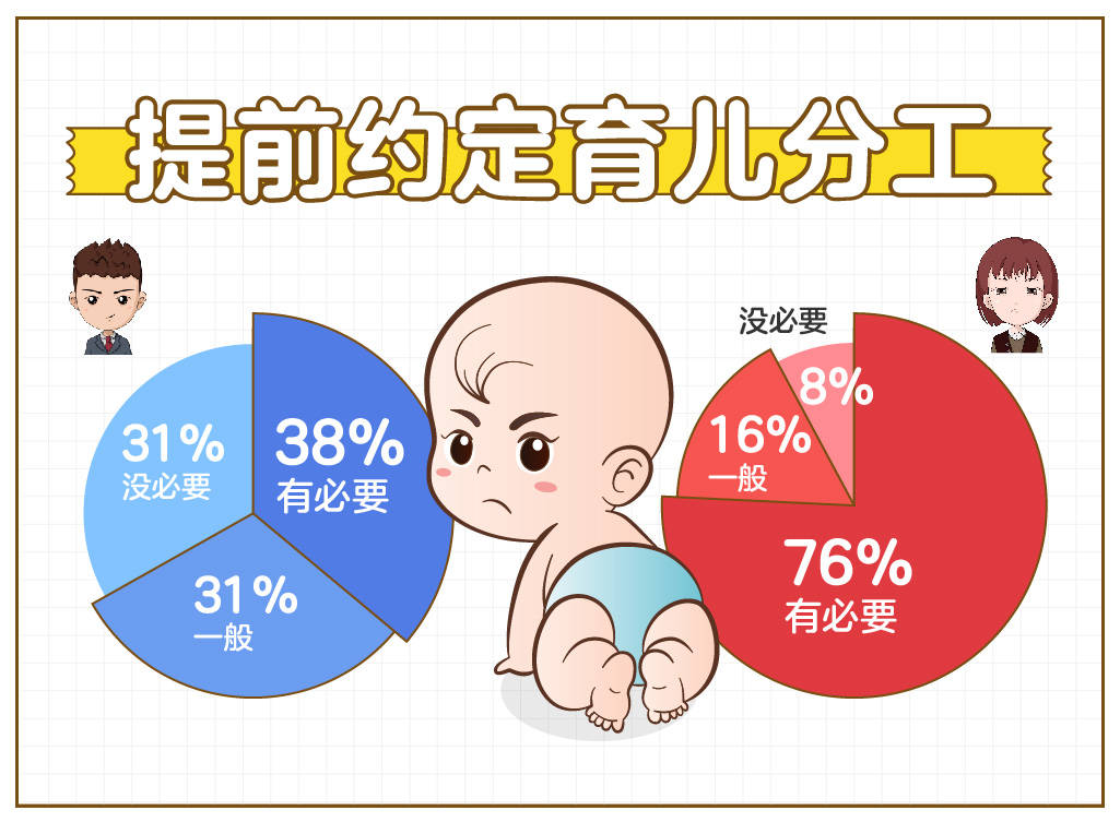 《86%女性要求生娃自己说了算 近五成未婚女性拒做“全职妈妈”》