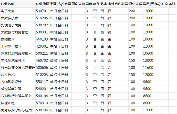 鄭州電子商務職業學院2022年高職單招招生章程