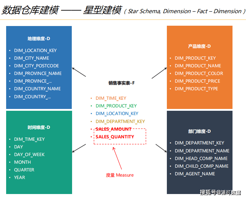 进行|企业如何搭建商业智能BI，过程中又需要注意哪些事项