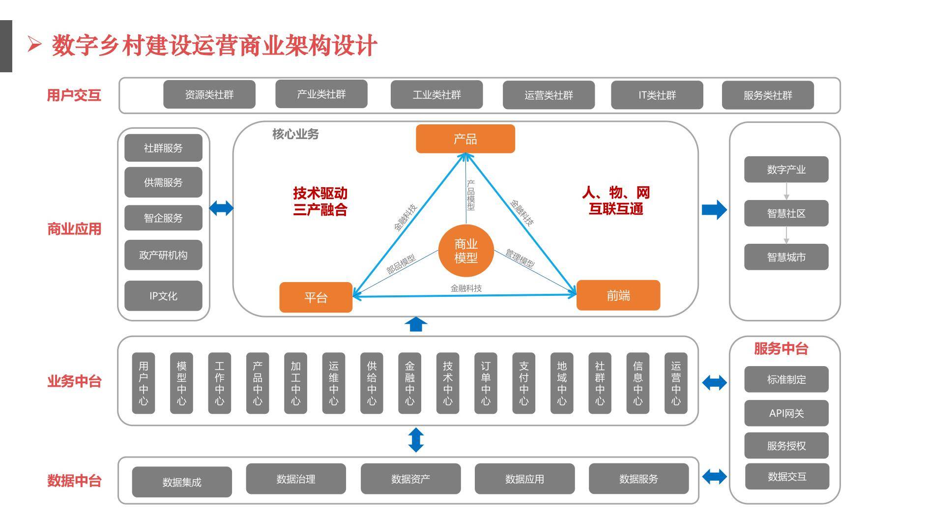 焦点|数字化道路是乡村经济振兴新方向