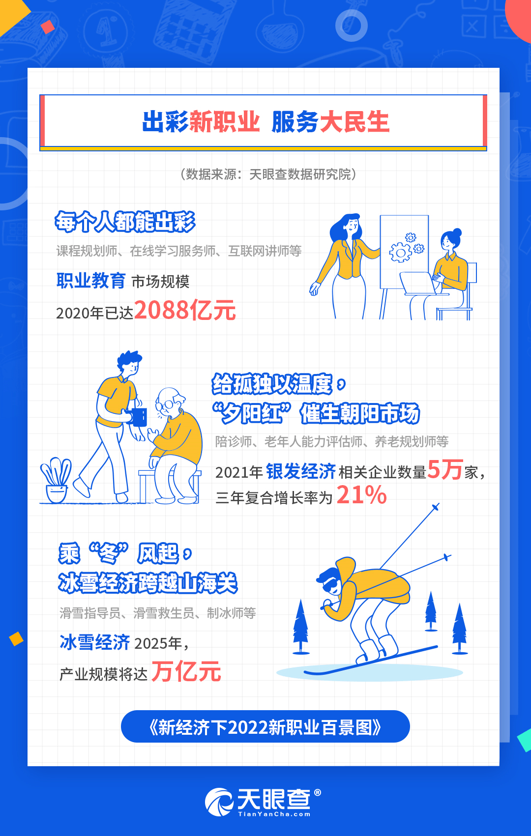 《“金三银四”新机遇在哪里？《新经济下2022新职业百景图》告你答案》