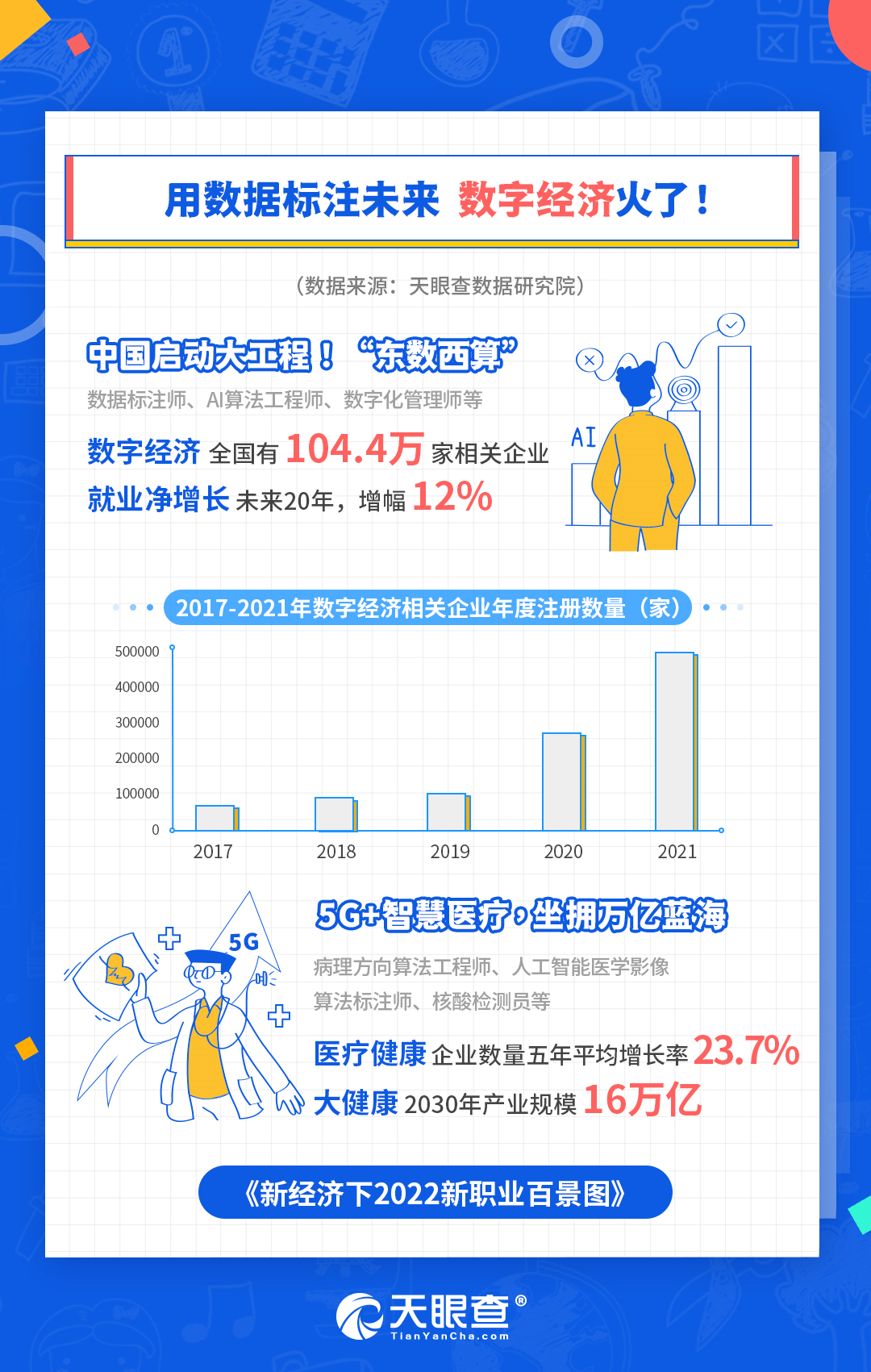 《“金三银四”新机遇在哪里？《新经济下2022新职业百景图》告你答案》