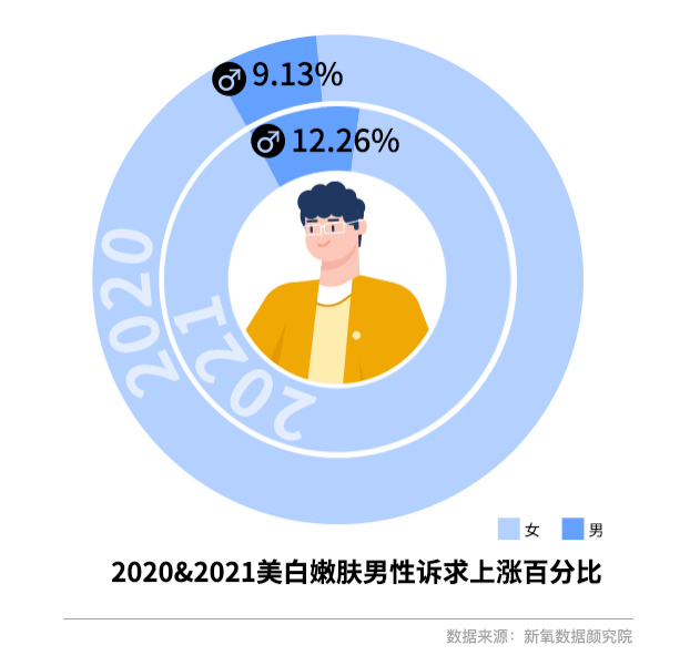 Fresh《2022医美白皮书2.0》新浪时尚 x 新氧数据颜究院 x Fresh馥蕾诗