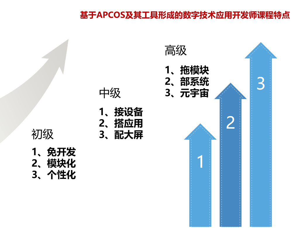 【热烈庆祝】第五届全球物联网大会云上会议完美收官！