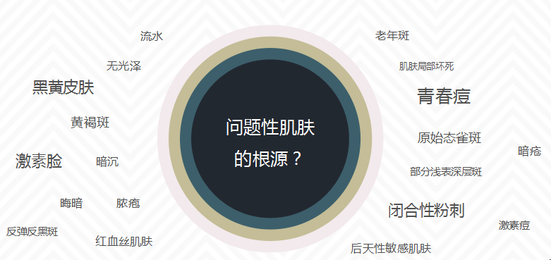 观点评论泊兰蜜肌—是什么牌子？